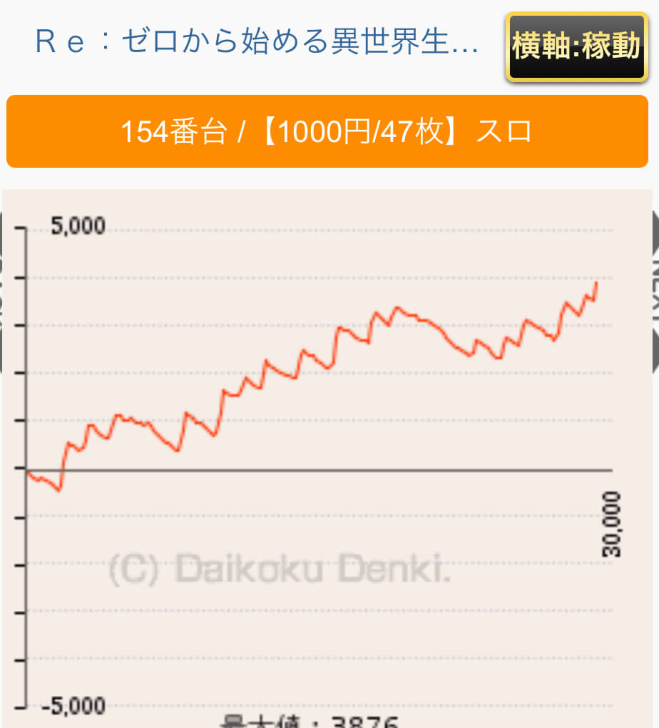 リゼロ設定6