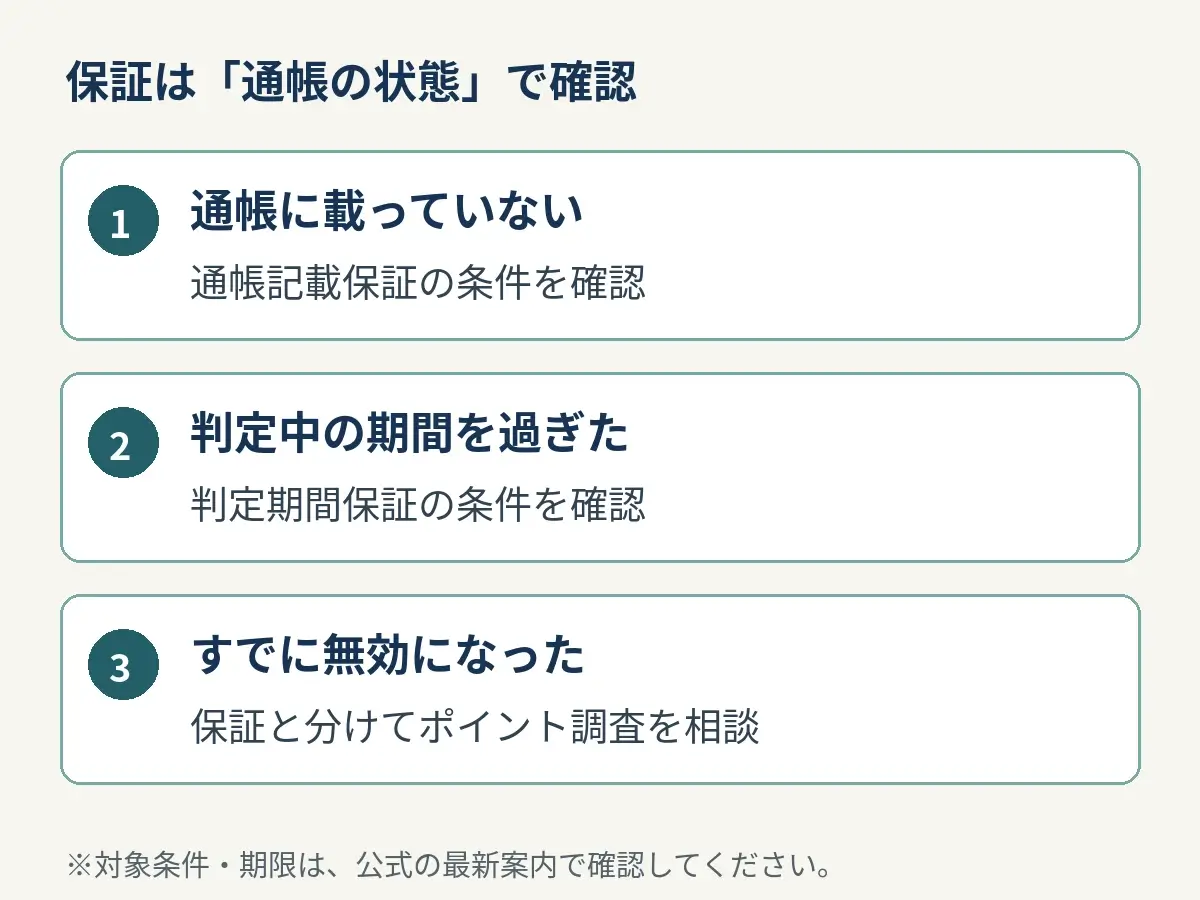 通帳未記載は通帳記載保証、判定期間超過は判定期間保証、無効はポイント調査と分ける図
