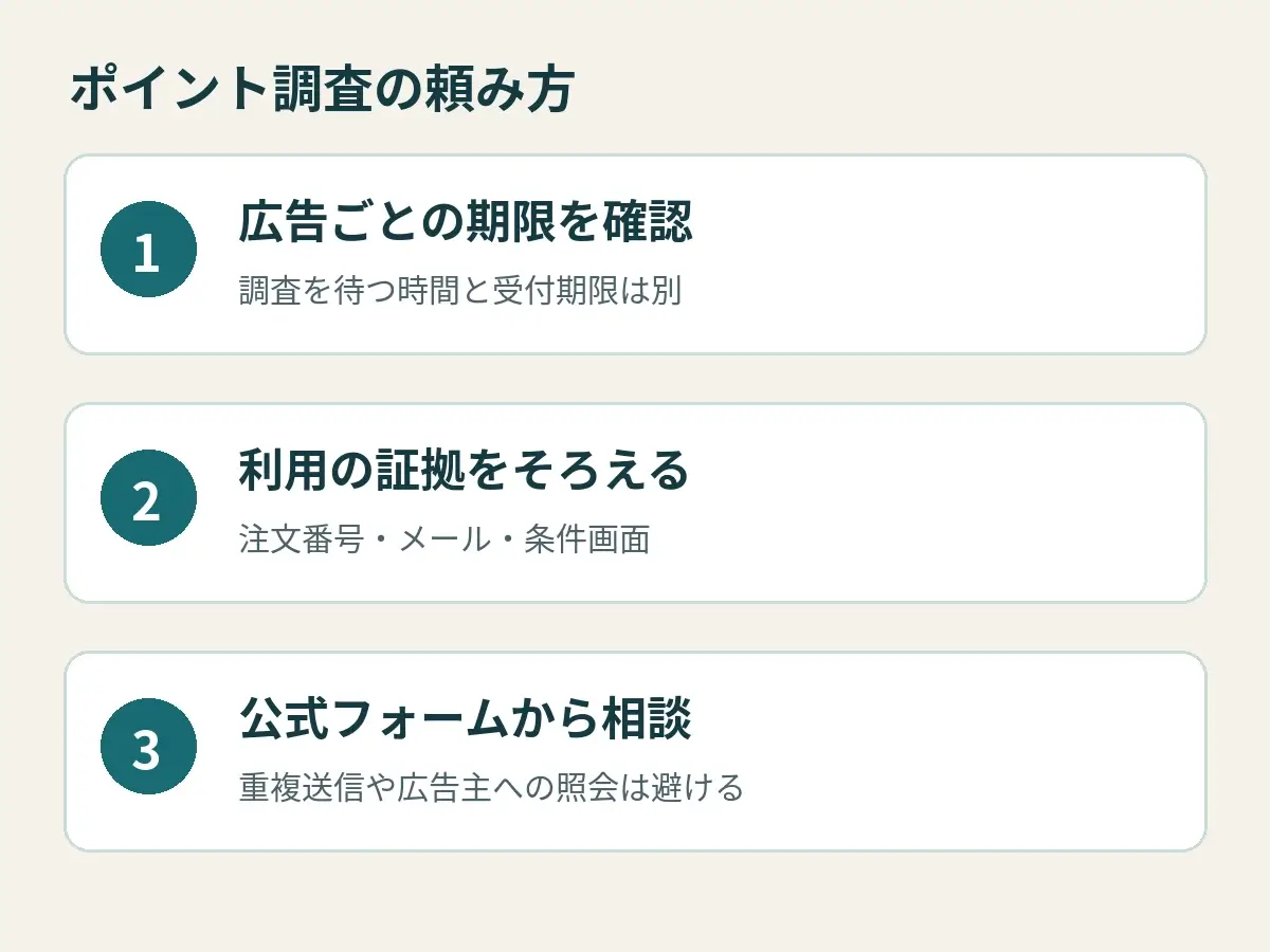 広告ごとの期限を確認し利用証拠をそろえて公式窓口へ相談する三段階の図