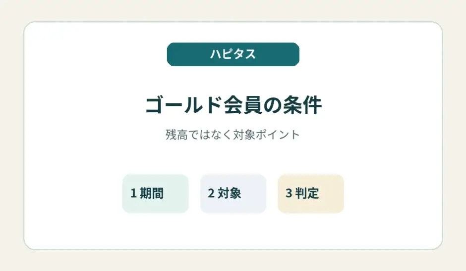 ハピタスのゴールド会員は残高ではなく対象ポイントで判定する解説