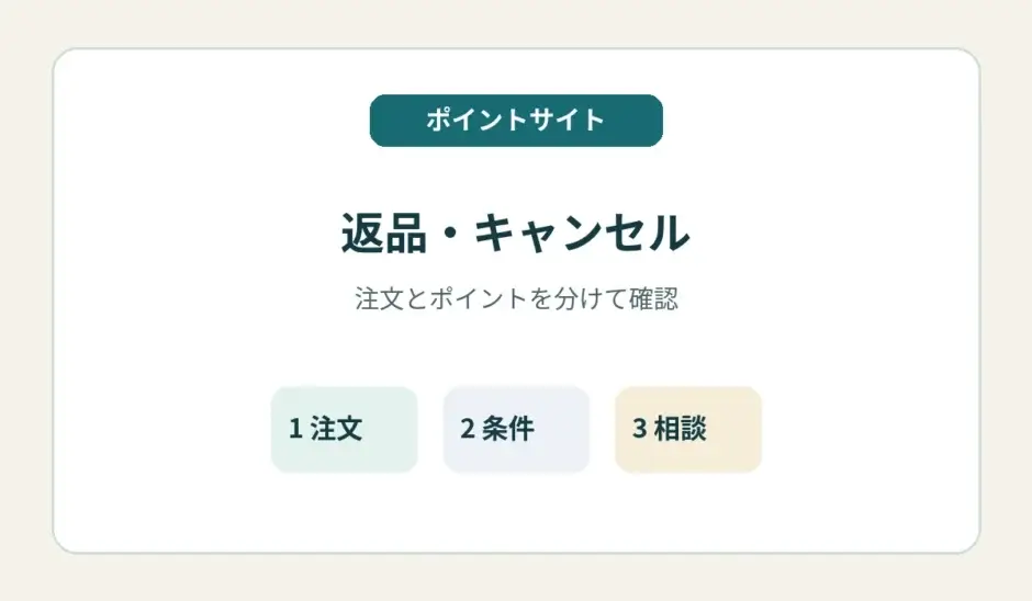 ポイントサイトの返品・キャンセルで注文とポイントを分けて確認するガイド